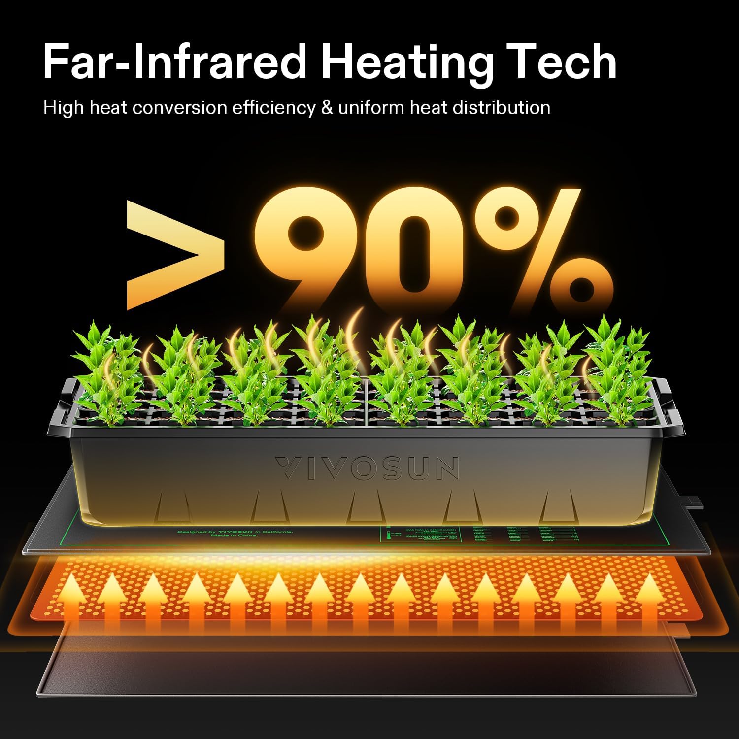 10/25/50CM Seedling Heat Mat I - đánh giá và giá Rooting Gel Clone