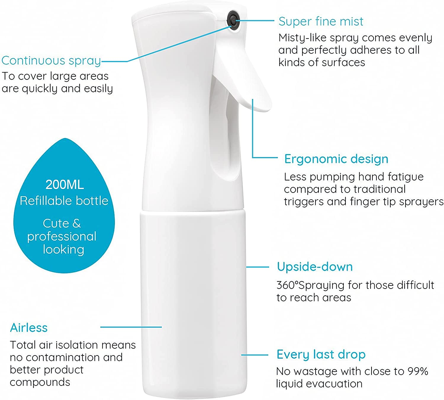 200ml Continuous Spray 360° Up - đánh giá và giá Misting Bottle Fine